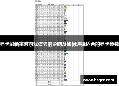 显卡刷新率对游戏体验的影响及如何选择适合的显卡参数 显卡刷新率对游戏体验的影响及如何选择适合的显卡参数